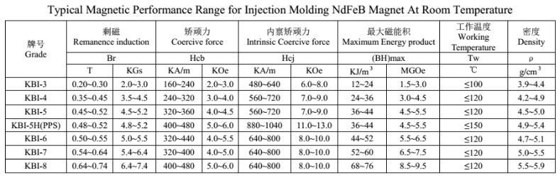 neodymium magnet