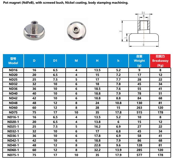fastening magnet