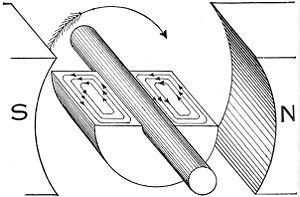 magnetic flux
